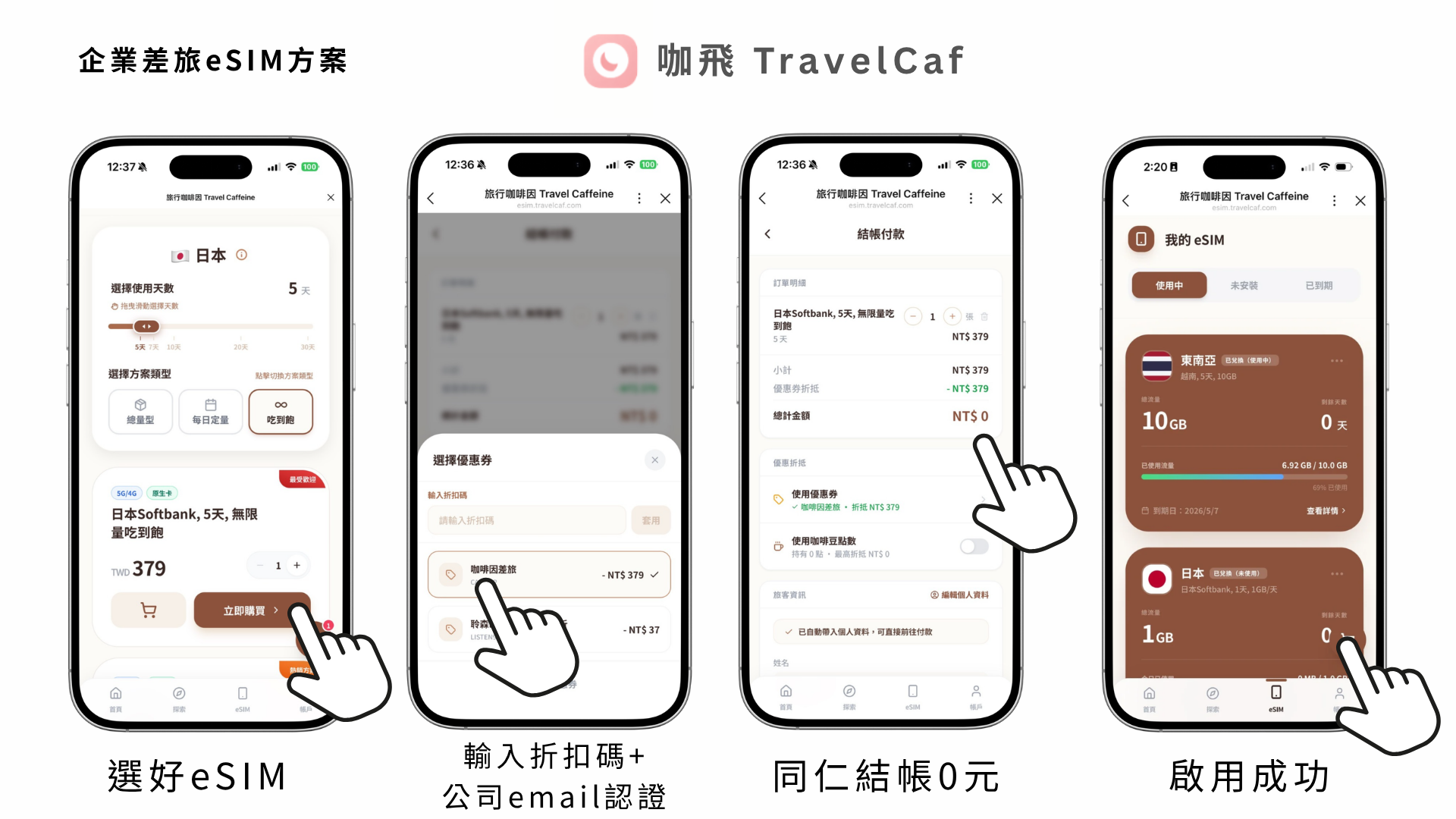 企業差旅 eSIM 方案示意