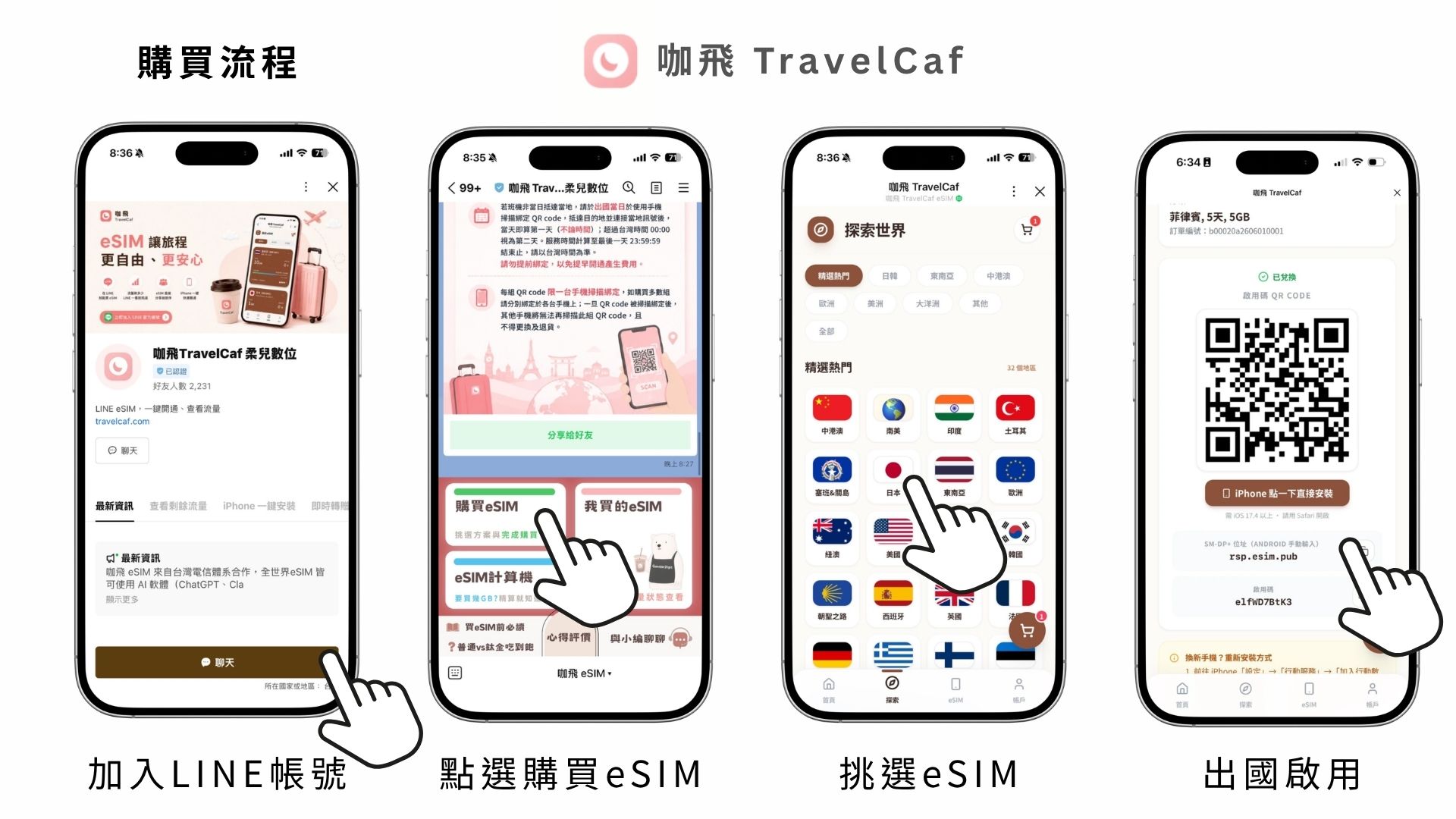 咖飛 TravelCaf 購買流程